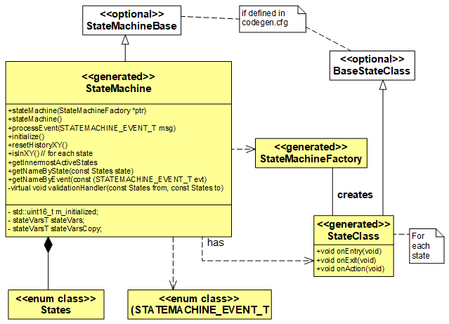 cpp_class_diagram.png cpp_class_diagram.png