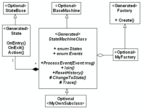 csharpgen.png csharpgen.png