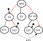 machinetree.png machinetree.png