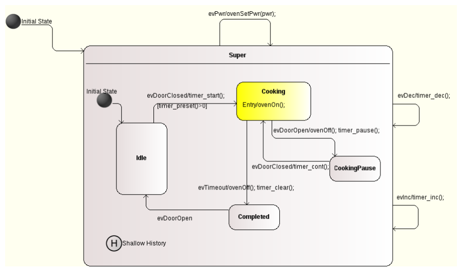 modelio_oven_model.png modelio_oven_model.png