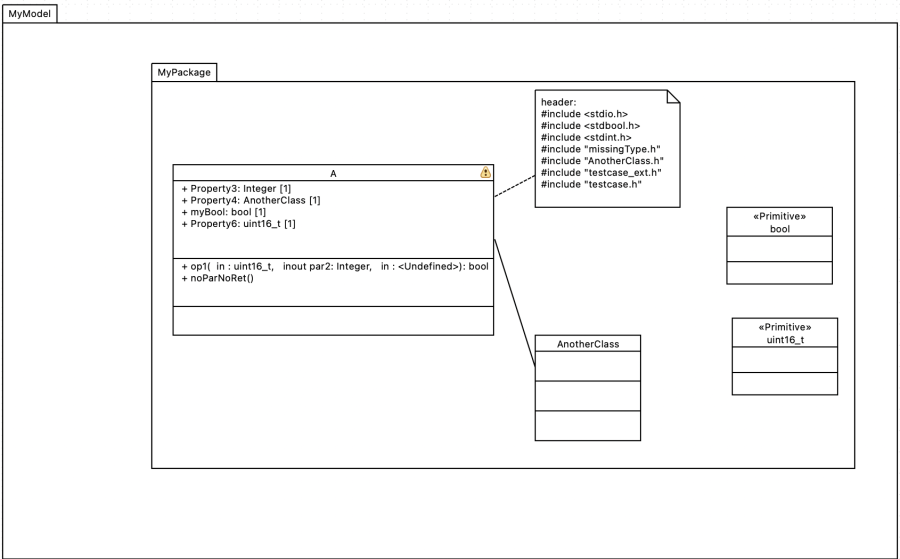 papyrus_class_diagram.png papyrus_class_diagram.png