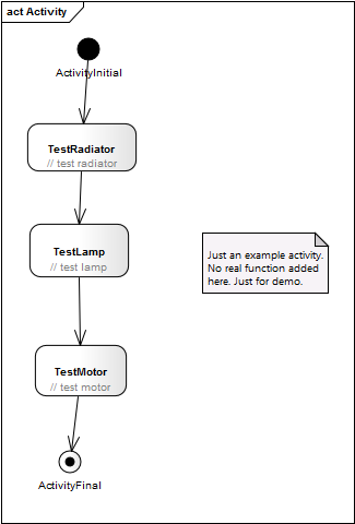 Self Test Function modeled as activity usings Enterprise Architect