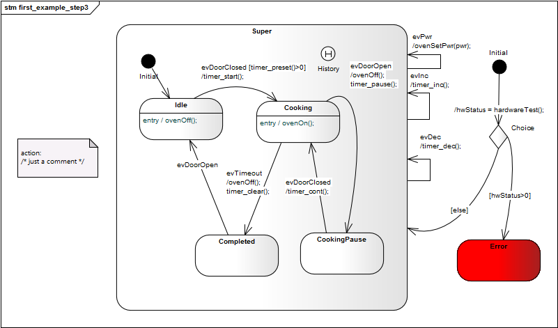 State diagram with Regions Created with Enterprise Architect