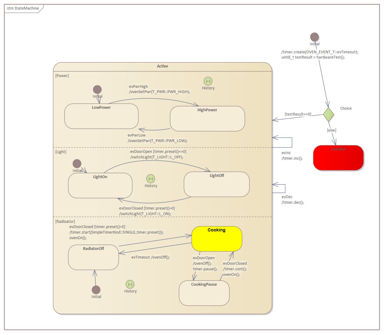 State diagram with Regions created with Enterprise Architect