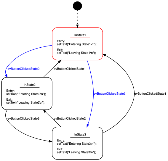 Java example state machine