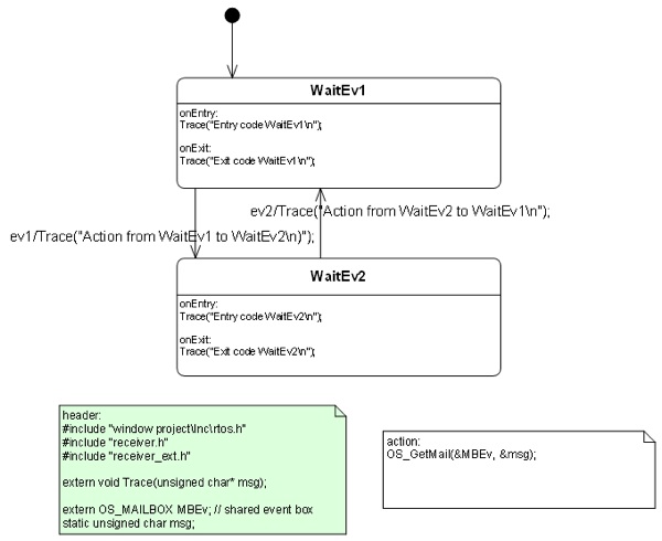 Receiver state machine