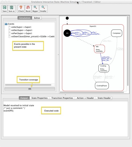 Microwave oven state machine visualization