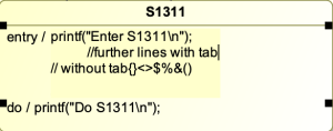 Either specify code in the name filed or the body field.