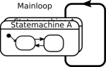 Verwendung von Zustandsautomaten in einer Hauptschleife