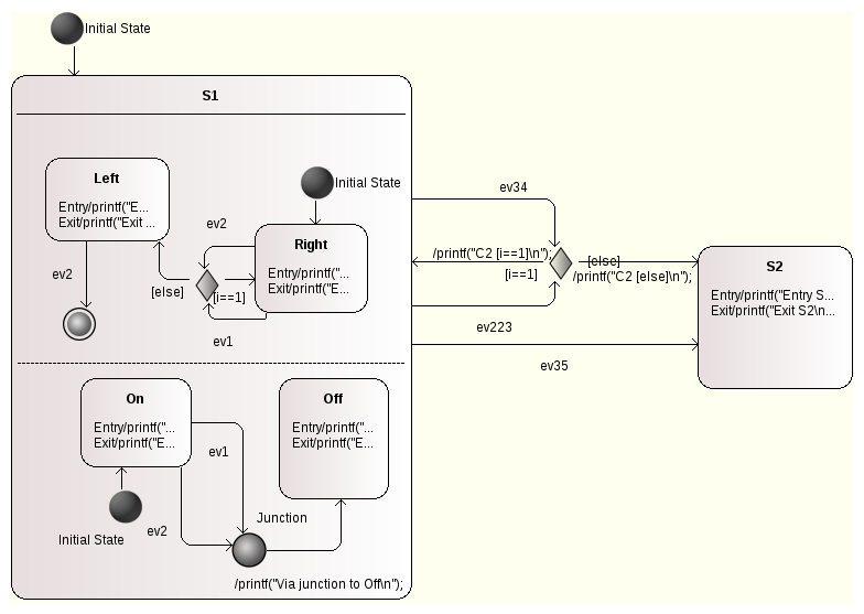 modelio activity diagram event