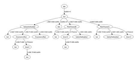 Breadth first algorithm