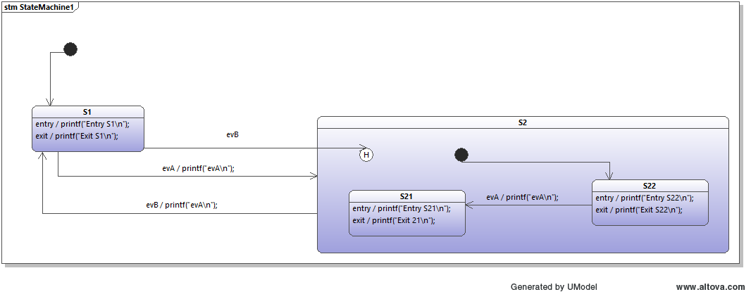  State machine with the new history state option